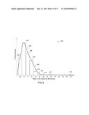 DUTY BLOCK TIME CONTROL VIA STATISTICAL ANALYSIS diagram and image