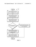 Data Sharing Between Service Providers and Applications diagram and image