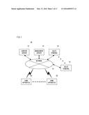 CONTENT DISTRIBUTION SYSTEM, CONTENT DISTRIBUTION SERVER, STORAGE MEDIUM     AND CONTENT DISTRIBUTION METHOD diagram and image