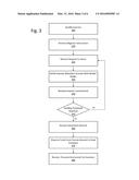 Funding Seed Investments diagram and image