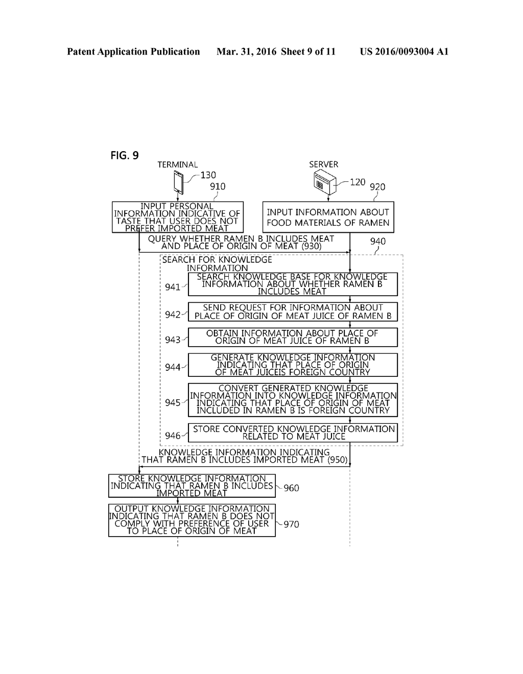 METHOD, TERMINAL, AND SERVER FOR PROVIDING PERSONALIZED FOOD INFORMATION     FOR FOOD SAFETY - diagram, schematic, and image 10