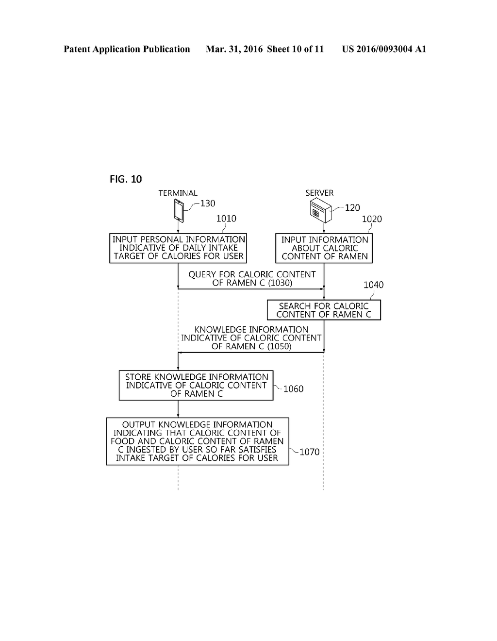 METHOD, TERMINAL, AND SERVER FOR PROVIDING PERSONALIZED FOOD INFORMATION     FOR FOOD SAFETY - diagram, schematic, and image 11