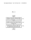 IMAGE DISPLAY METHOD PERFORMED BY DEVICE INCLUDING SWITCHABLE MIRROR AND     THE DEVICE diagram and image