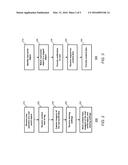 SCHEMES FOR RETRIEVING AND ASSOCIATING CONTENT ITEMS WITH REAL-WORLD     OBJECTS USING AUGMENTED REALITY AND OBJECT RECOGNITION diagram and image