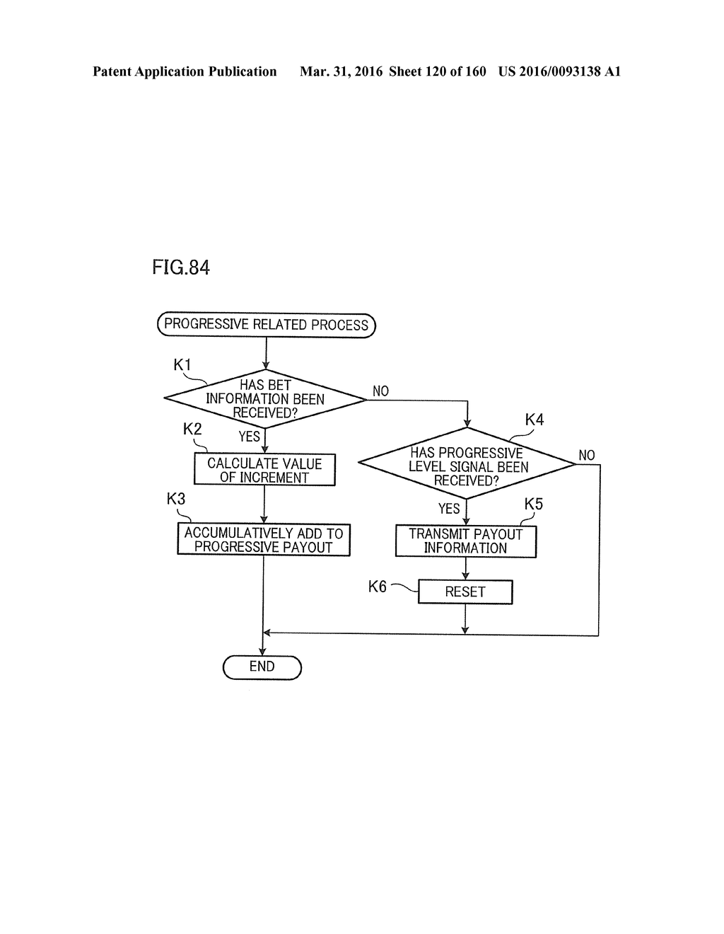 GAMING MACHINE EXECUTING LINK GAME ON COMMON SCREEN SHARED BY GAMING     TERMINALS - diagram, schematic, and image 121