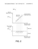 Method And Device Of Brightness Adjustment For Display diagram and image