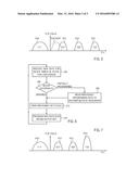 MITIGATING RELIABILITY DEGRADATION OF ANALOG MEMORY CELLS DURING LONG     STATIC AND ERASED STATE RETENTION diagram and image