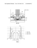 GUARD APERTURE TO CONTROL ION ANGULAR DISTRIBUTION IN PLASMA PROCESSING diagram and image