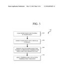 METHOD FOR DEPOSITING FILMS ON SEMICONDUCTOR WAFERS diagram and image