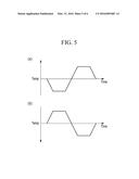 METHOD FOR DEPOSITING FILMS ON SEMICONDUCTOR WAFERS diagram and image