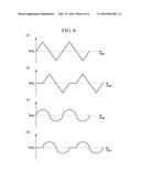 METHOD FOR DEPOSITING FILMS ON SEMICONDUCTOR WAFERS diagram and image