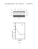 METHOD FOR PERFORMING ACTIVATION OF DOPANTS IN A GAN-BASE SEMICONDUCTOR     LAYER BY SUCCESSIVE IMPLANTATIONS AND HEAT TREATMENTS diagram and image