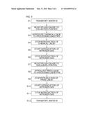 SUBSTRATE PROCESSING METHOD AND SUBSTRATE PROCESSING APPARATUS diagram and image