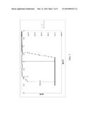 LOGIC HIGH-K/METAL GATE 1T-1C RRAM MTP/OTP DEVICES diagram and image