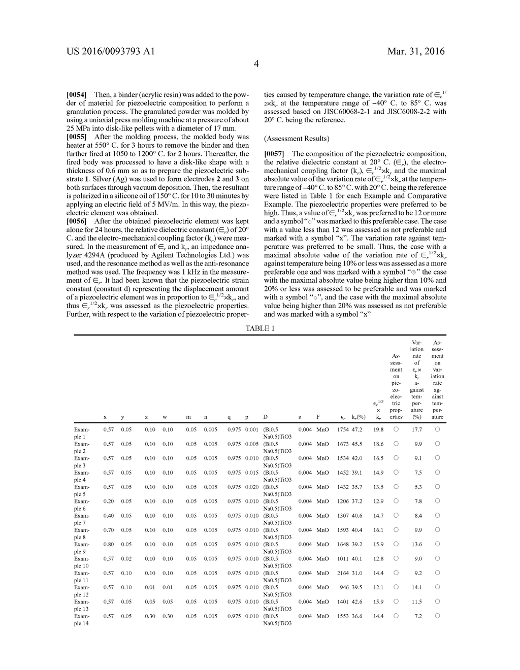 PIEZOELECTRIC COMPOSITION, PIEZOELECTRIC ELEMENT AND SPUTTERING TARGET - diagram, schematic, and image 06