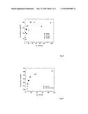 METHOD FOR PRODUCING AN ELECTRODE LAYER OF AN ELECTRICAL DEVICE diagram and image