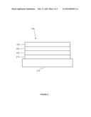 ORGANIC ELECTROLUMINESCENT MATERIALS AND DEVICES diagram and image