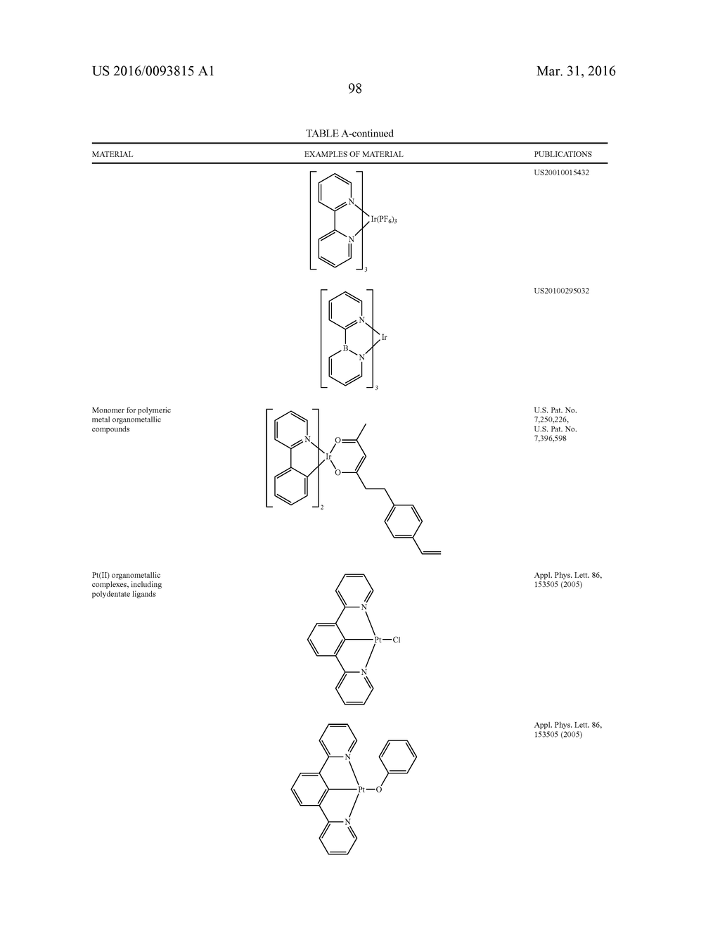 ORGANIC ELECTROLUMINESCENT MATERIALS AND DEVICES - diagram, schematic, and image 102