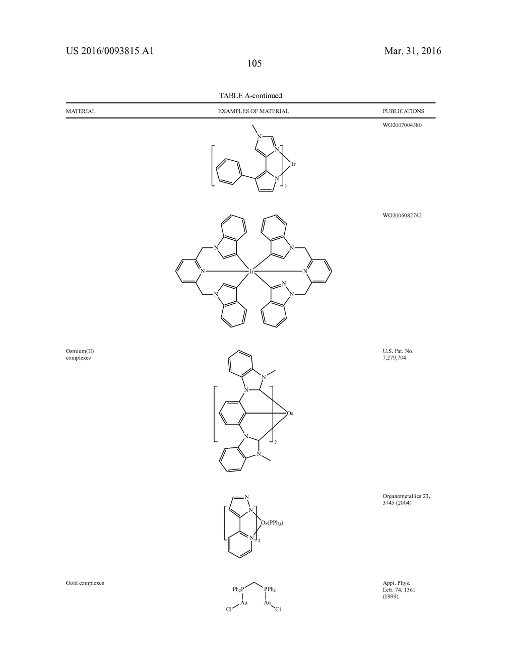 ORGANIC ELECTROLUMINESCENT MATERIALS AND DEVICES - diagram, schematic, and image 109