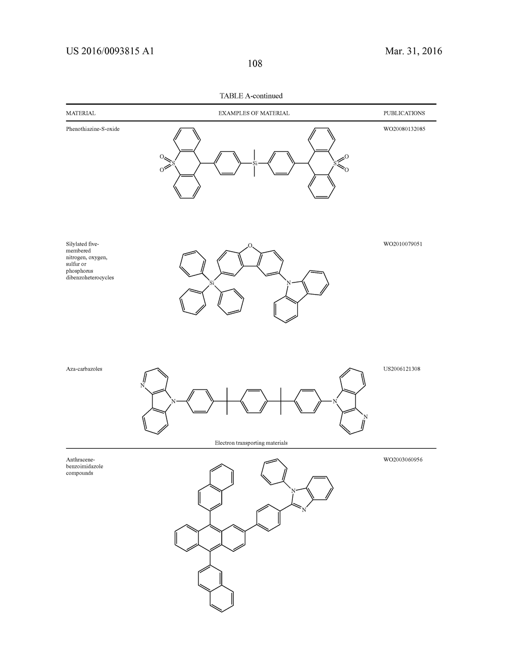 ORGANIC ELECTROLUMINESCENT MATERIALS AND DEVICES - diagram, schematic, and image 112