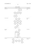 ORGANIC ELECTROLUMINESCENT MATERIALS AND DEVICES diagram and image