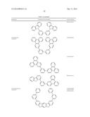 ORGANIC ELECTROLUMINESCENT MATERIALS AND DEVICES diagram and image