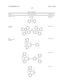 ORGANIC ELECTROLUMINESCENT MATERIALS AND DEVICES diagram and image