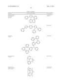 ORGANIC ELECTROLUMINESCENT MATERIALS AND DEVICES diagram and image