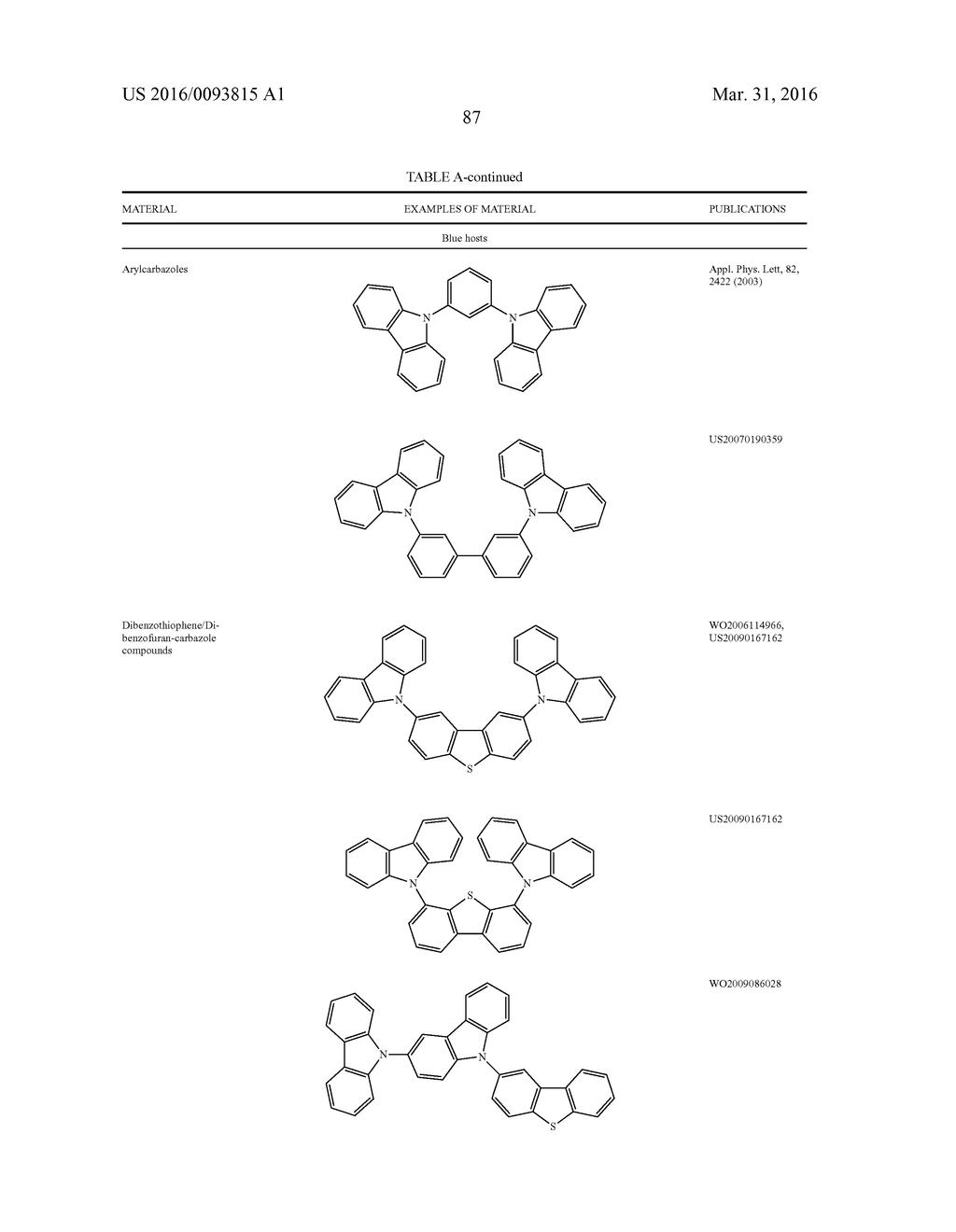 ORGANIC ELECTROLUMINESCENT MATERIALS AND DEVICES - diagram, schematic, and image 91