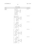 ORGANIC ELECTROLUMINESCENT MATERIALS AND DEVICES diagram and image