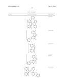 ORGANIC ELECTROLUMINESCENT MATERIALS AND DEVICES diagram and image