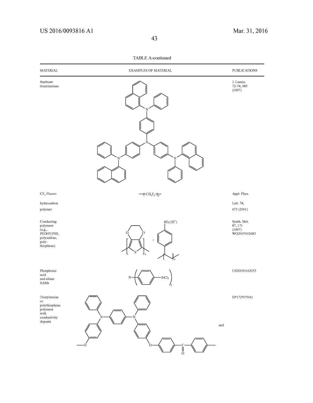 ORGANIC ELECTROLUMINESCENT MATERIALS AND DEVICES - diagram, schematic, and image 47