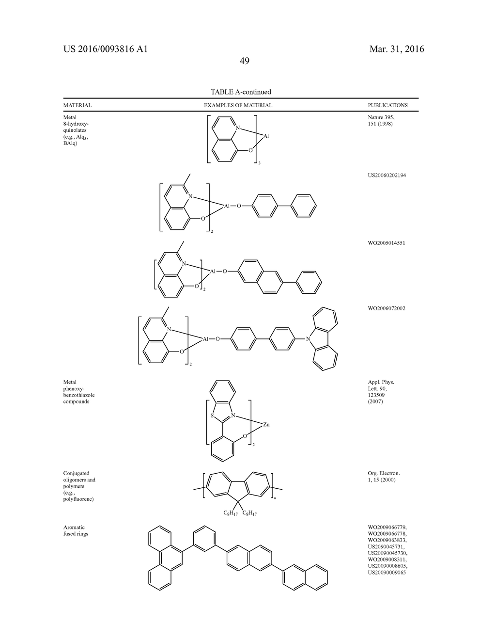 ORGANIC ELECTROLUMINESCENT MATERIALS AND DEVICES - diagram, schematic, and image 53