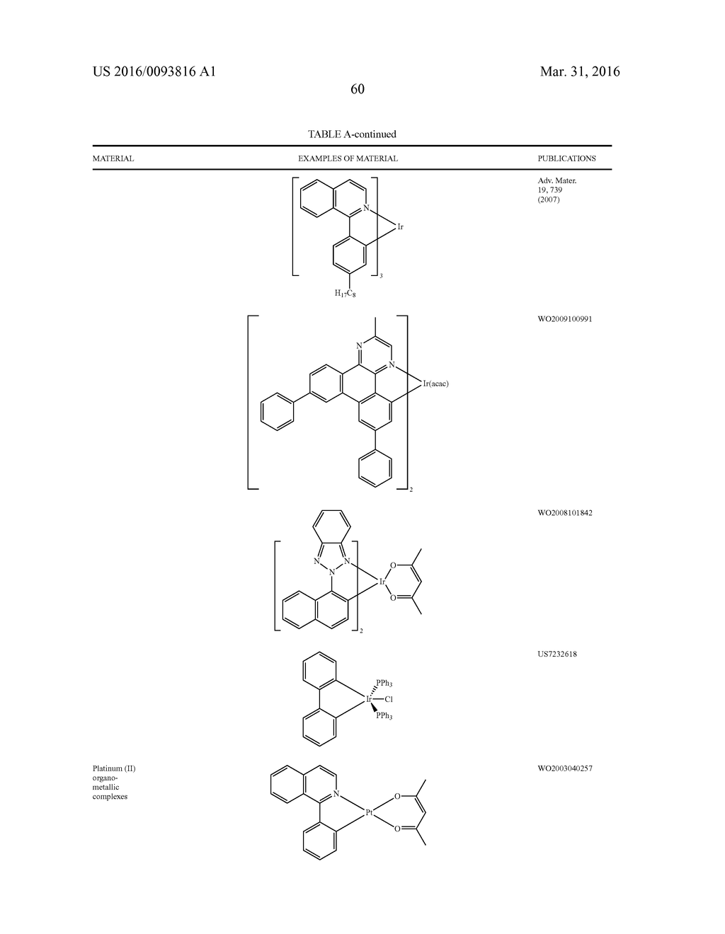 ORGANIC ELECTROLUMINESCENT MATERIALS AND DEVICES - diagram, schematic, and image 64