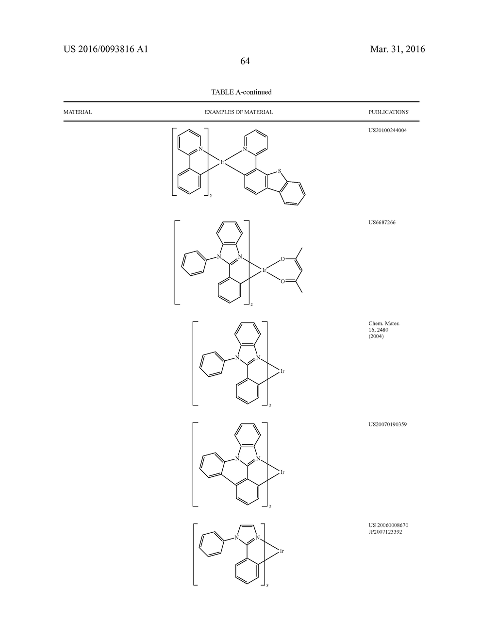 ORGANIC ELECTROLUMINESCENT MATERIALS AND DEVICES - diagram, schematic, and image 68