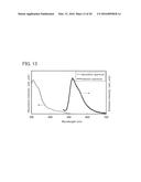 Organometallic Complex, Light-Emitting Element, Light-Emitting Device,     Electronic Device, and Lighting Device diagram and image