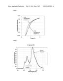 ORGANIC LIGHT EMITTING DEVICE diagram and image