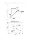 ORGANIC LIGHT EMITTING DEVICE diagram and image