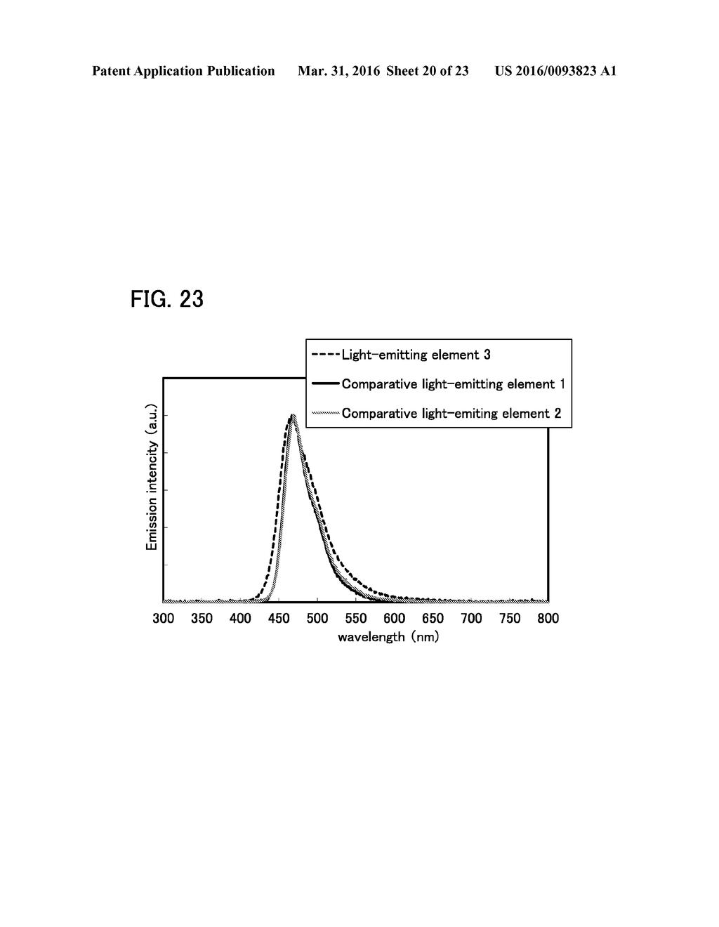 LIGHT-EMITTING ELEMENT, DISPLAY DEVICE, ELECTRONIC DEVICE, AND LIGHTING     DEVICE - diagram, schematic, and image 21