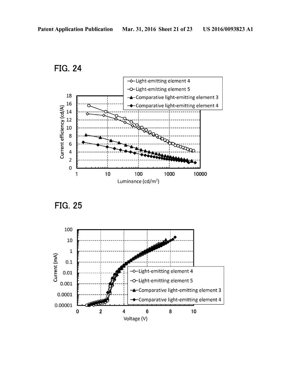 LIGHT-EMITTING ELEMENT, DISPLAY DEVICE, ELECTRONIC DEVICE, AND LIGHTING     DEVICE - diagram, schematic, and image 22