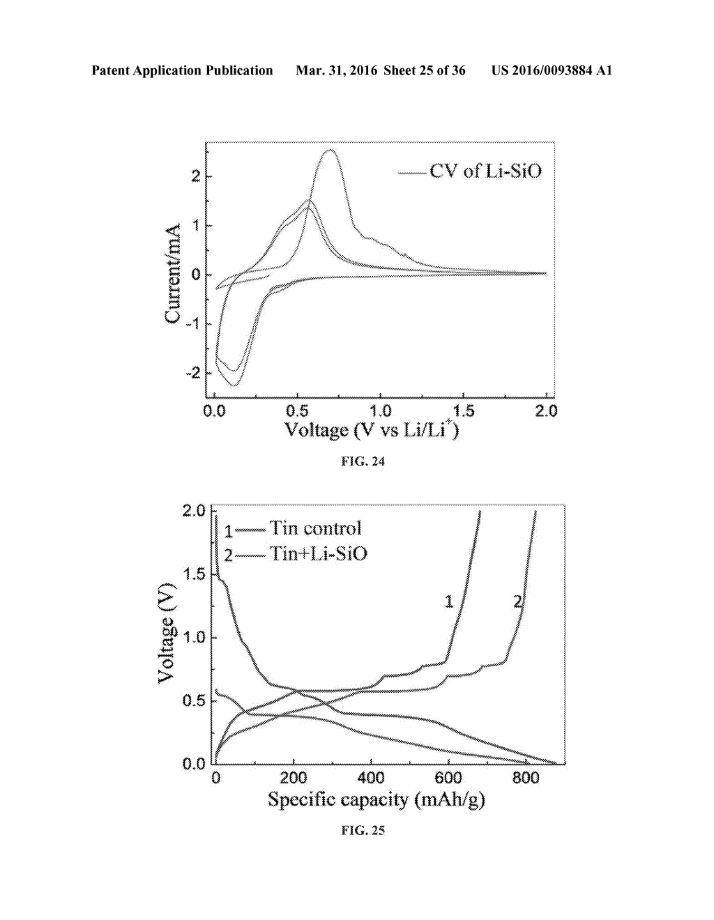 HIGH CAPACITY PRELITHIATION REAGENTS AND LITHIUM-RICH ANODE MATERIALS - diagram, schematic, and image 26