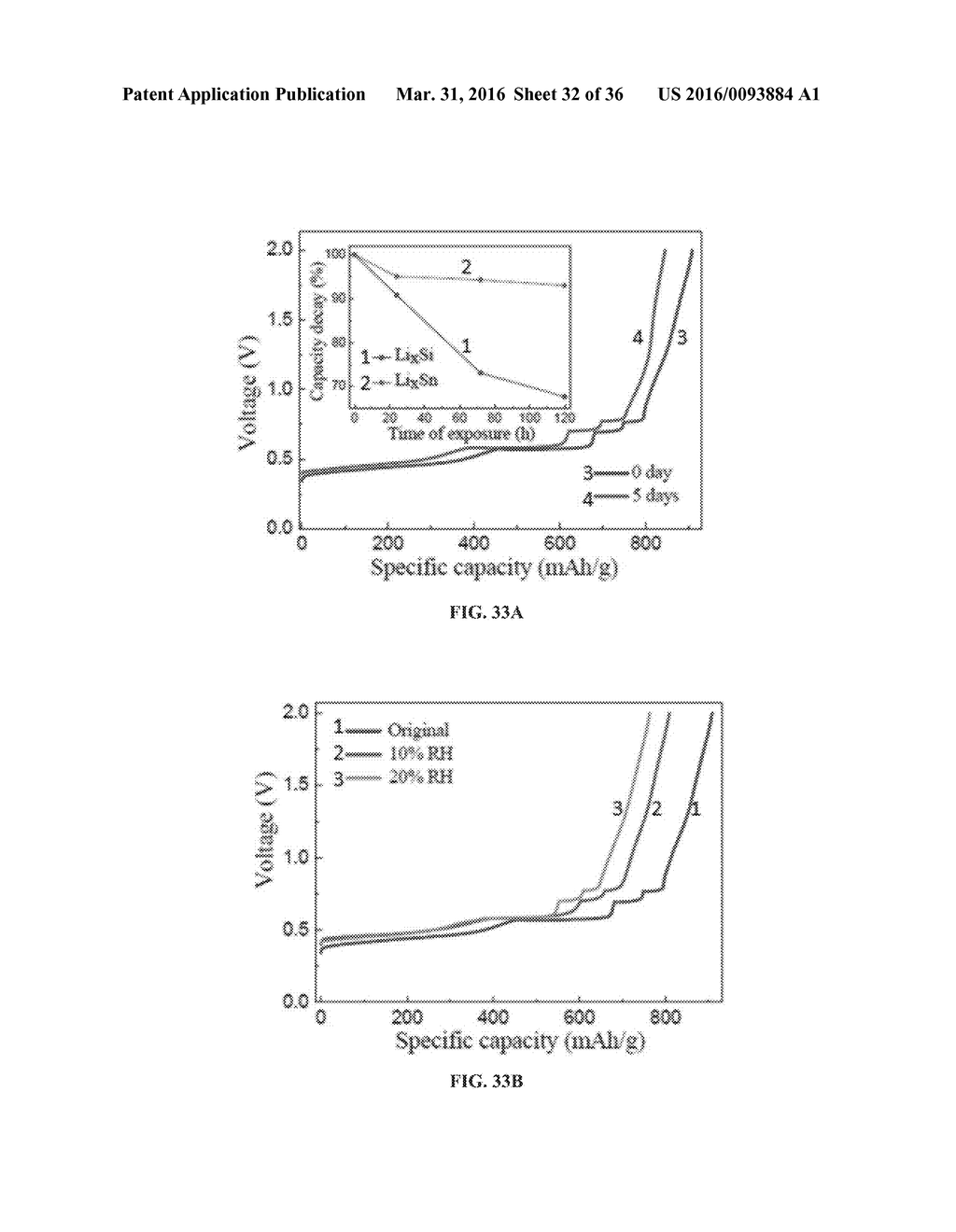 HIGH CAPACITY PRELITHIATION REAGENTS AND LITHIUM-RICH ANODE MATERIALS - diagram, schematic, and image 33