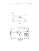 CATHODE MATERIALS FOR SECONDARY (RECHARGEABLE) LITHIUM BATTERIES diagram and image