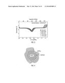 CATHODE MATERIALS FOR SECONDARY (RECHARGEABLE) LITHIUM BATTERIES diagram and image