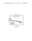 CATHODE MATERIALS FOR SECONDARY (RECHARGEABLE) LITHIUM BATTERIES diagram and image