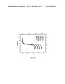 CATHODE MATERIALS FOR SECONDARY (RECHARGEABLE) LITHIUM BATTERIES diagram and image