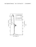 CATHODE MATERIALS FOR SECONDARY (RECHARGEABLE) LITHIUM BATTERIES diagram and image