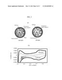 ELECTRODE FOR FUEL CELL AND METHOD FOR MANUFACTURING SAME diagram and image