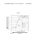 ELECTRODE FOR FUEL CELL AND METHOD FOR MANUFACTURING SAME diagram and image