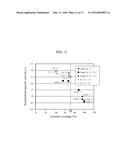 ELECTRODE FOR FUEL CELL AND METHOD FOR MANUFACTURING SAME diagram and image